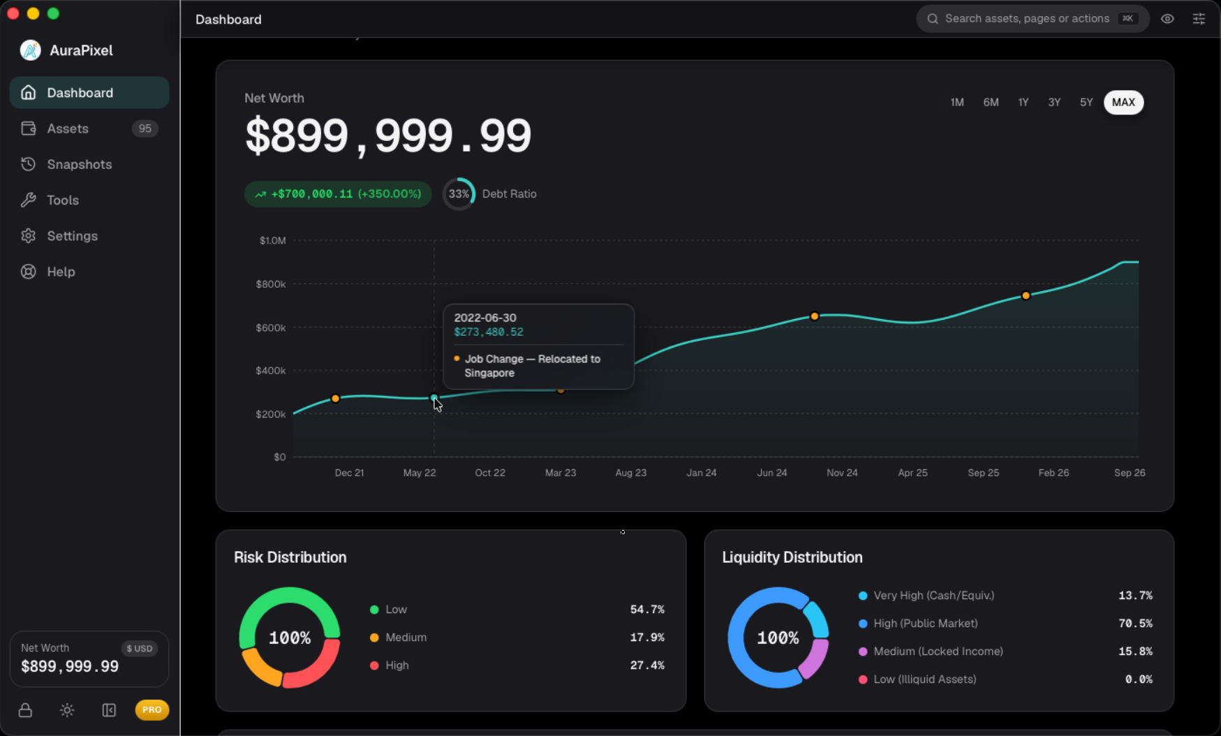 AuraPixel Application Dashboard